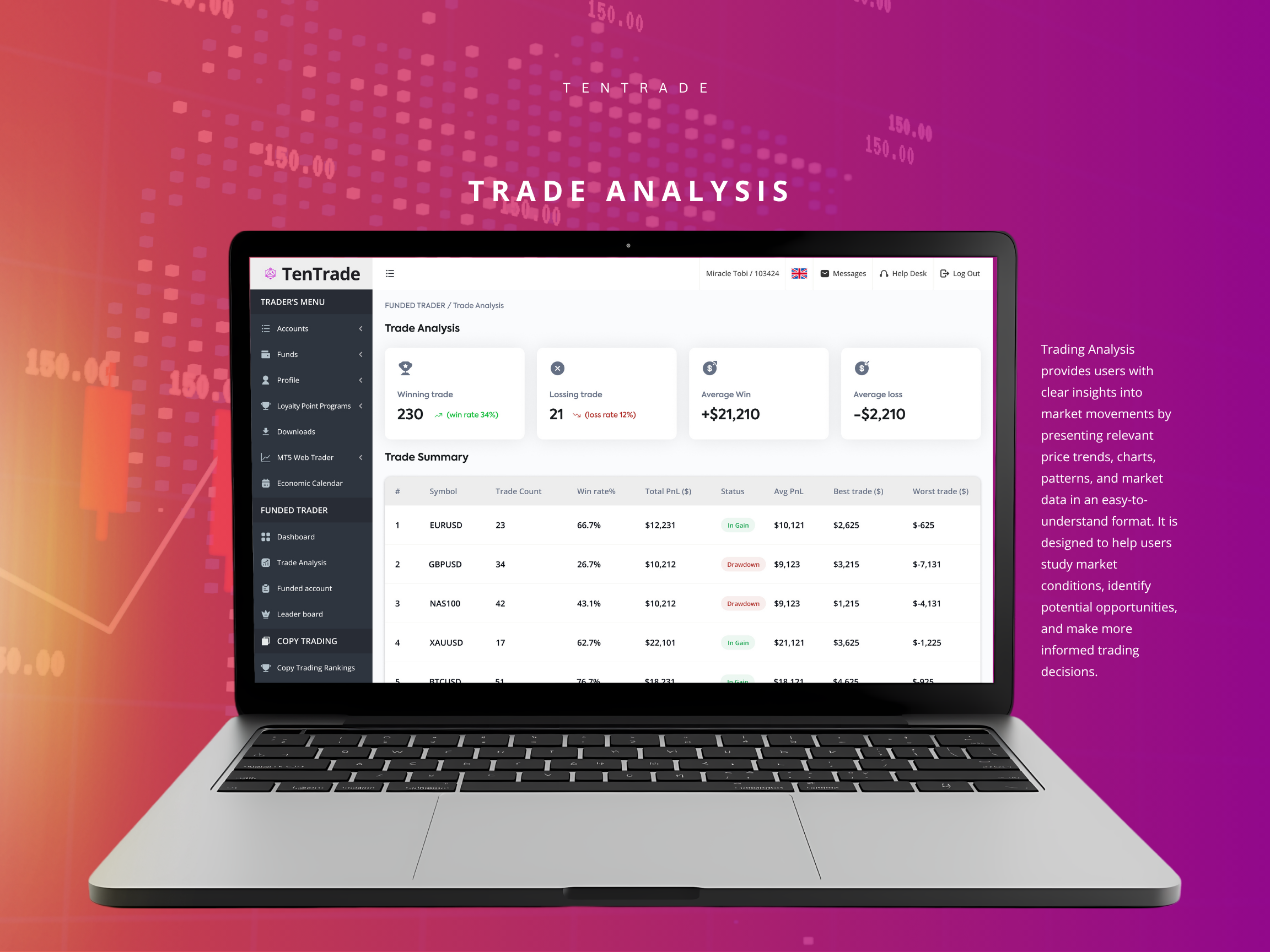 TenTrade's Prop Firm Dashboard & CRM case study